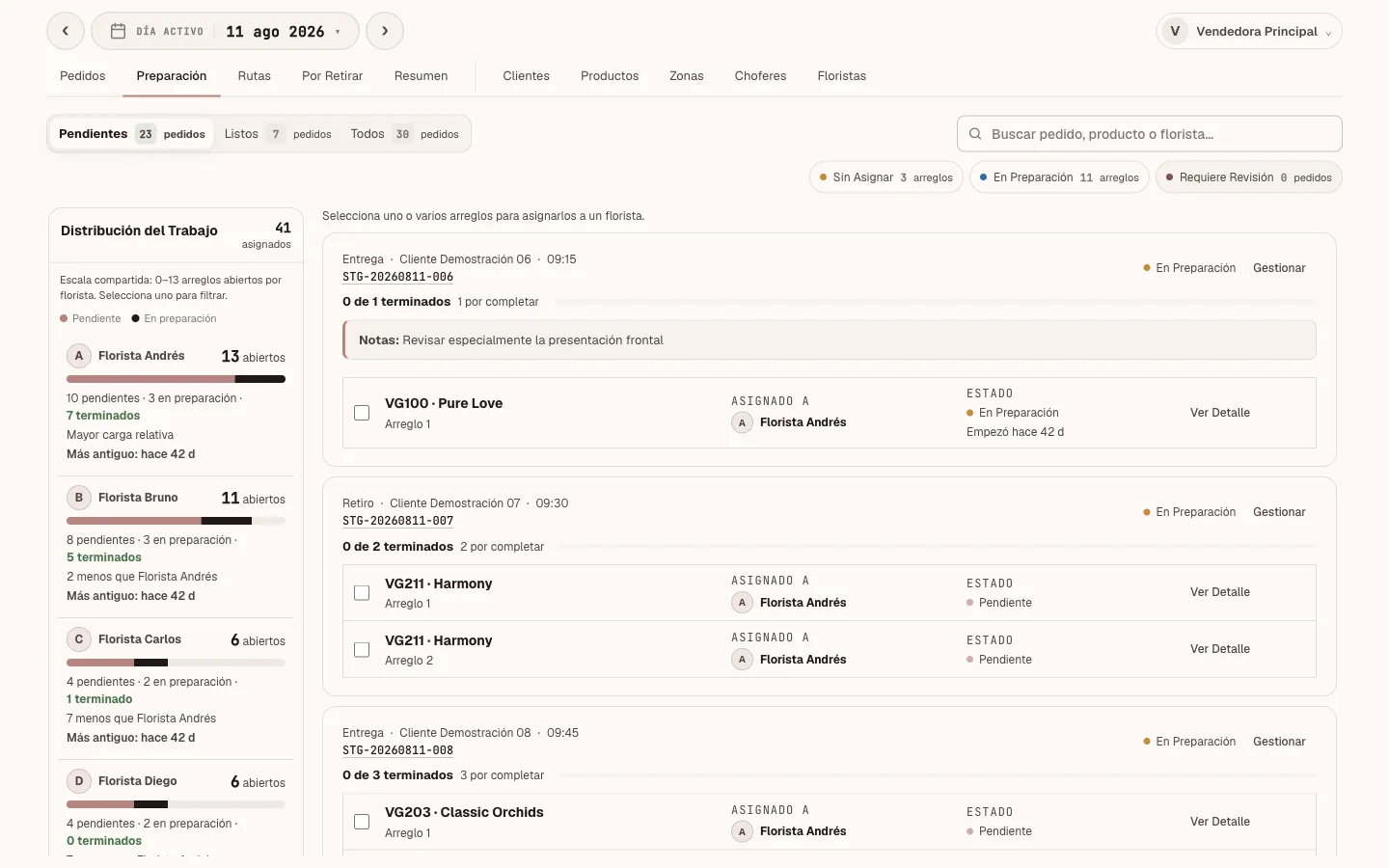 Villagardenia preparation screen: workload per florist and arrangements with their assigned florist and status